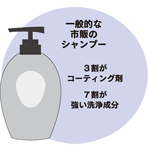 recelsier（リセルジェ）シャンプー 詰替え用 1,000ml リセルジェシャンプー 詰替用 1000ml | GENKICLUB SHOP